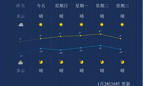 辽宁省阜新天气预报15天_阜新天气15天