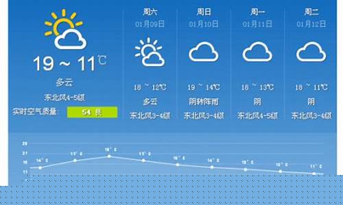 东莞一星期天气预报_东莞一周天气预报最新