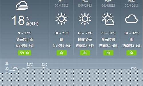 绍兴未来几天的天气预报_绍兴未来一周天气