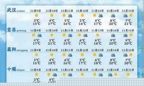 荆州天气预报15天查询百度知道_2345