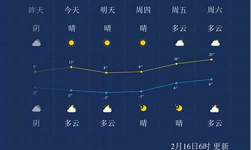 南通天气预报查询一周最新消息_南通天气预
