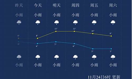 恩施天气预报15天查询2345_恩施天气