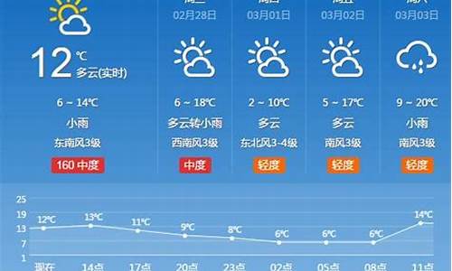 河南天气预报15天气报气_河南天气预报1