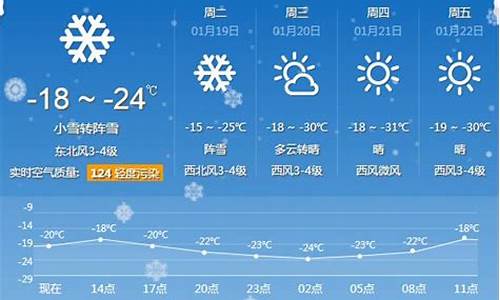 牡丹江一周天气预报今天有雨吗多少度_牡丹