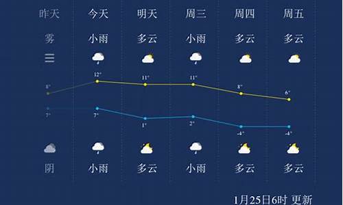扬州一周天气预报查询最新消息最新_扬州一