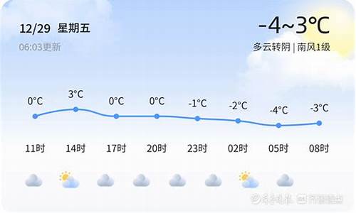 滨州惠民天气预报_滨州惠民天气预报15天