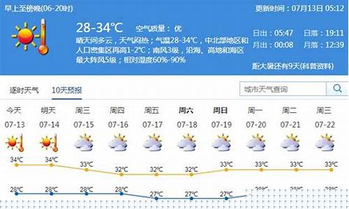 深圳未来一周天气预报详情表最新消息_深圳
