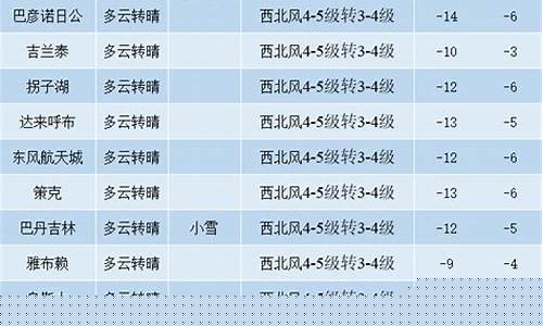 内蒙古阿拉善吉兰泰天气_阿拉善盟天气预报