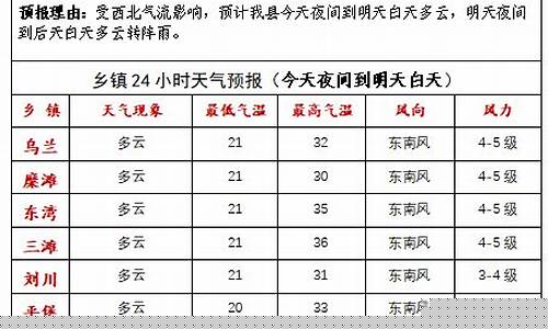 白银市靖远县天气预报15天查询_靖远天气