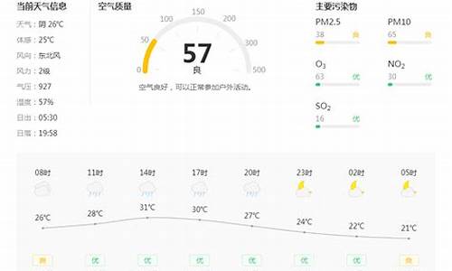 铜川天气预报15天最新消息_铜川天气预报
