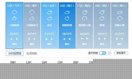 长春一周天气预报查询最新版_长春一周天气