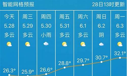 武汉天气15天情况查询_武汉天气15天情