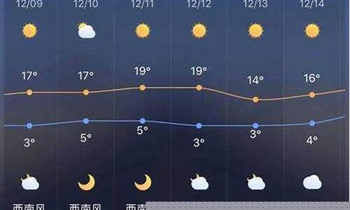 长葛天气预报30天查询最新_长葛天气预报30天查询