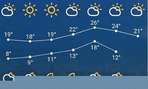 今日天气情况24小时实时查询表_沈阳今日