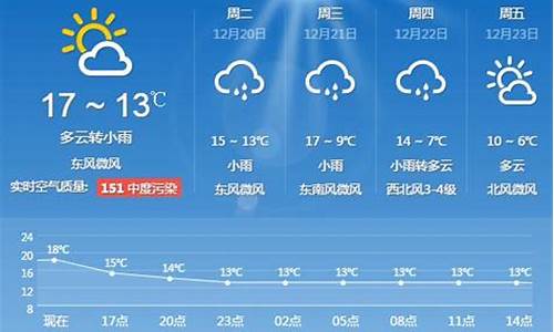 上海天气预报一周15天最新_上海天气预报