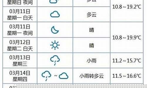 浙江苍南金乡天气预报_浙江温州苍南金乡天