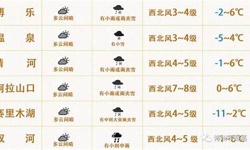 博乐天气预报2345_博乐今日天气预报2