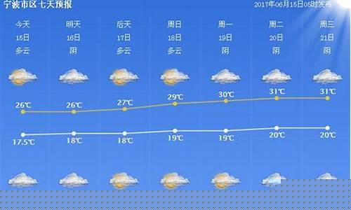 宁波天气预报15天_宁波天气预报15天准确率高