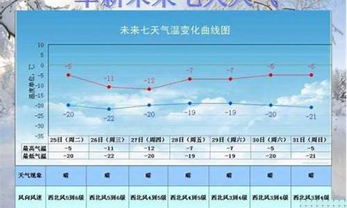 黑河一周天气变化趋势_黑河一周的天气