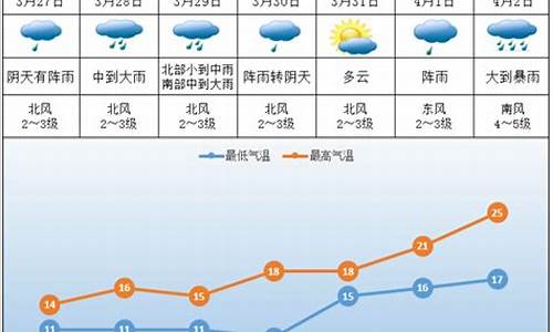 株洲一周天气预报30天查询表最新消息_株