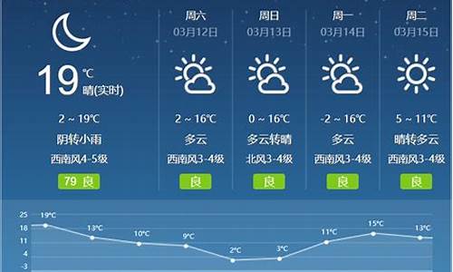 呼和浩特市一周天气预报15天_呼和浩特市