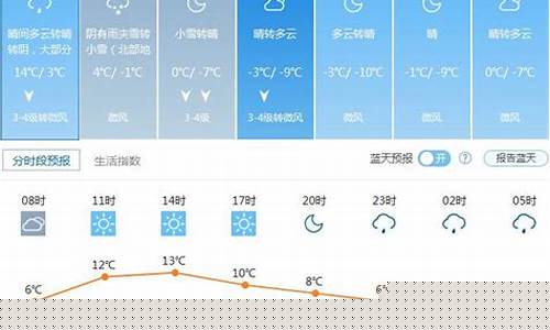 查询北京市一周的天气预报_一周天气预报北