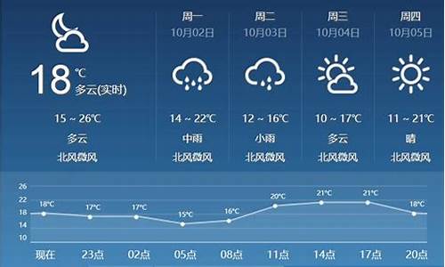 临汾 天气预报_临汾天气预报30天准确率