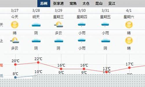 苏州一周天气预报15天查询系统_苏州一周
