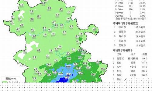 池州天气预报今天有雨吗_池州天气预报今天