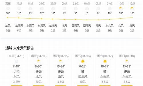 运城天气预报15天查询免费_运城天气预报