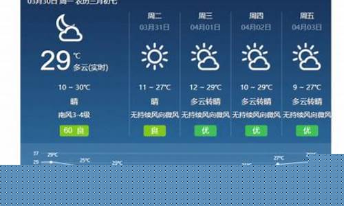 西昌市天气预报15天查询结果_西昌市一周