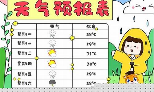 美团上海总部工资待遇_欢迎来到一周天气预