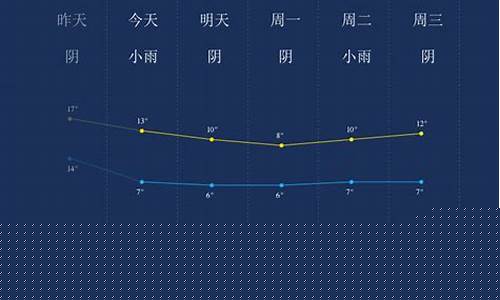 遂宁天气预报_绵阳天气预报