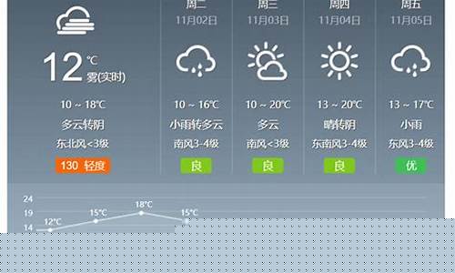 济宁一周天气预报查询最新消息最新_山东济