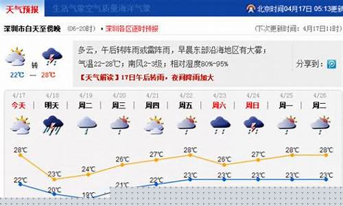 今天深圳天气_今天深圳天气预报几点下雨