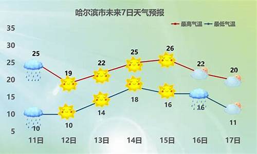 安达天气预报未来15天查询结果_安达天气