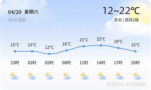 东营一周天气预报温州_一星期天气预报查询