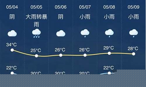 金华天气预报15天最新消息最新_金华天气