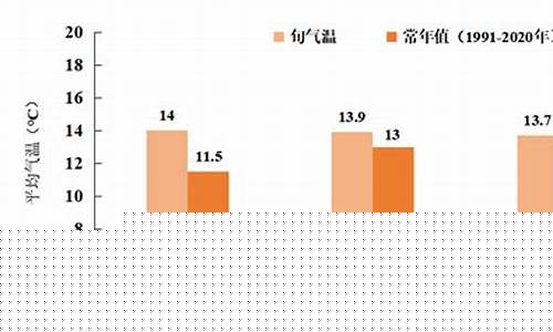重庆气候适合北方人吗_重庆气候宜人吗