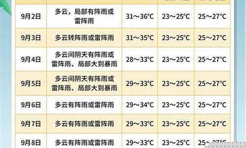 三亚未来一周天气情况_海南三亚未来一周天气预报15天详情介绍