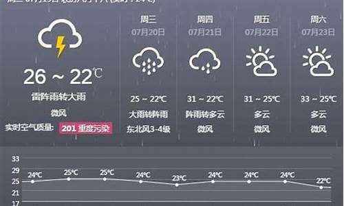阜新今天几点下雨呀_今天夜间阜新有雨吗