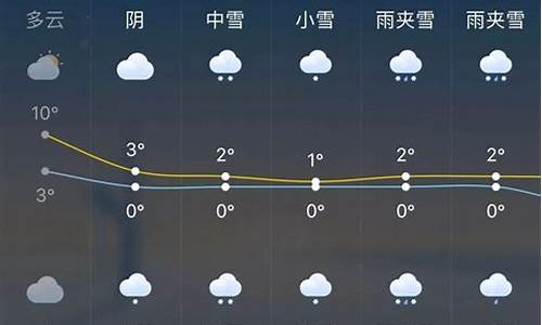 杭州市一周天气预报15天查询结果表最新版
