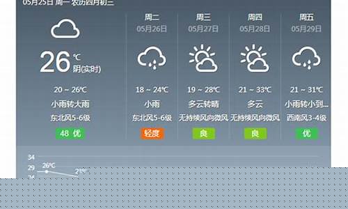 金华一周天气预报一周气温表查询_金华一周