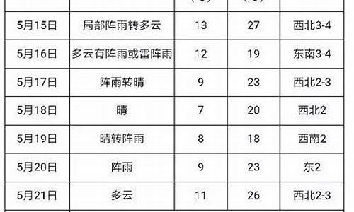建三江天气15天查询_建三江天气