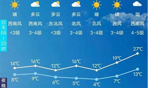 长春十五日天气预报15天查询结果_长春十