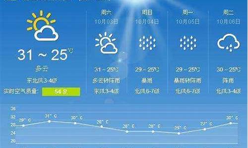 北海天气预报15天30天_北海 天气预报