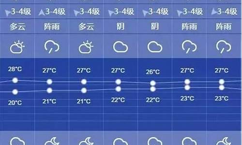 上海天气天气预报一周_上海天气预报查询一