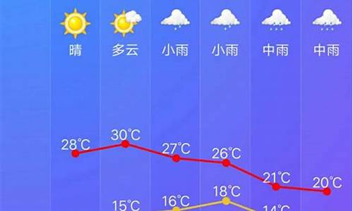 开化天气预报15天查询百度_开化天气预报