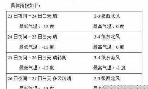 莫旗天气预报今天会晴吗_莫旗一周天气