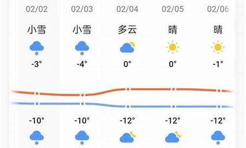 隆德天气_隆德天气预报15天准确率